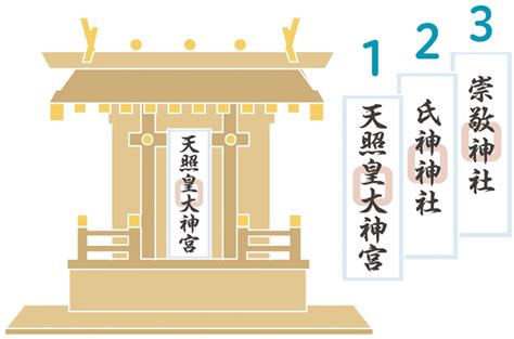 神札 位置|お神札のまつり方 